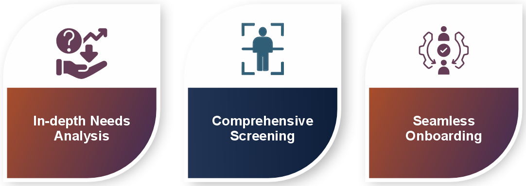 Top C2H Talent Acquisition Services from PCG Benefits of Our Short Term Hiring Solutions