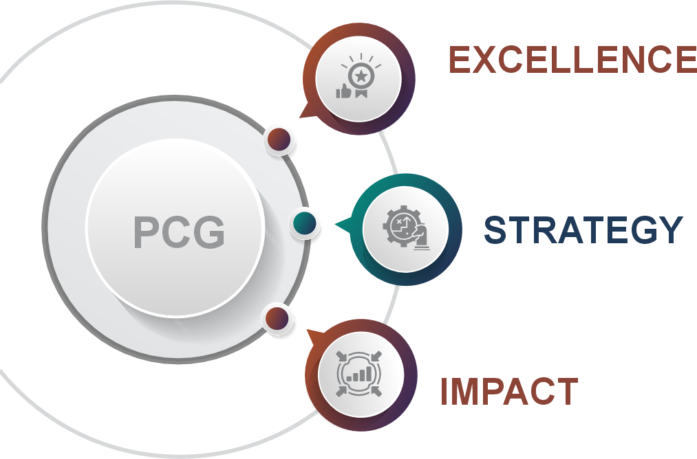 Why Partner with PCG Why Partner with PCG