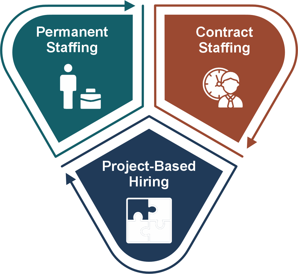 Drive Innovation and Strategic Change Drive Innovation and Strategic Change