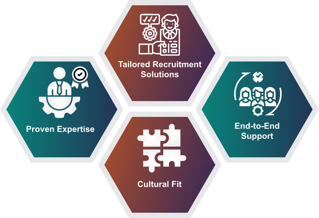 Tailored Recruitment Solutions Tailored Recruitment Solutions
