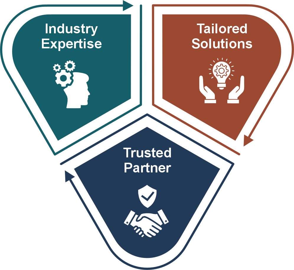 Why Partner with PCG Why Partner with PCG